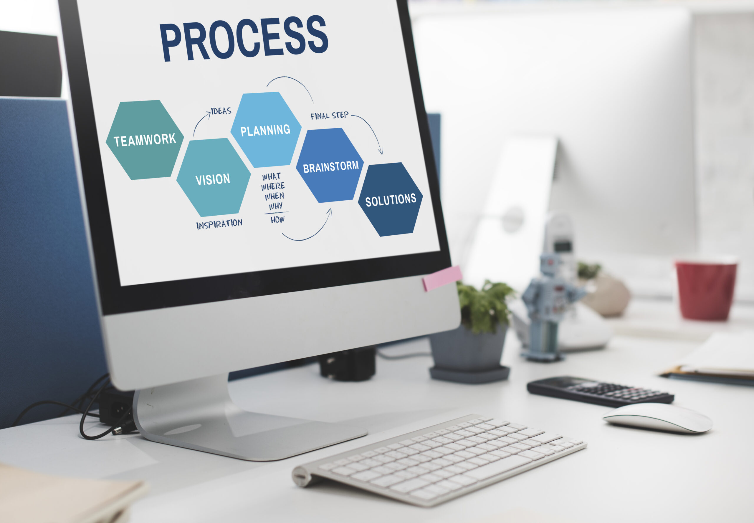 CMMI process maturity levels