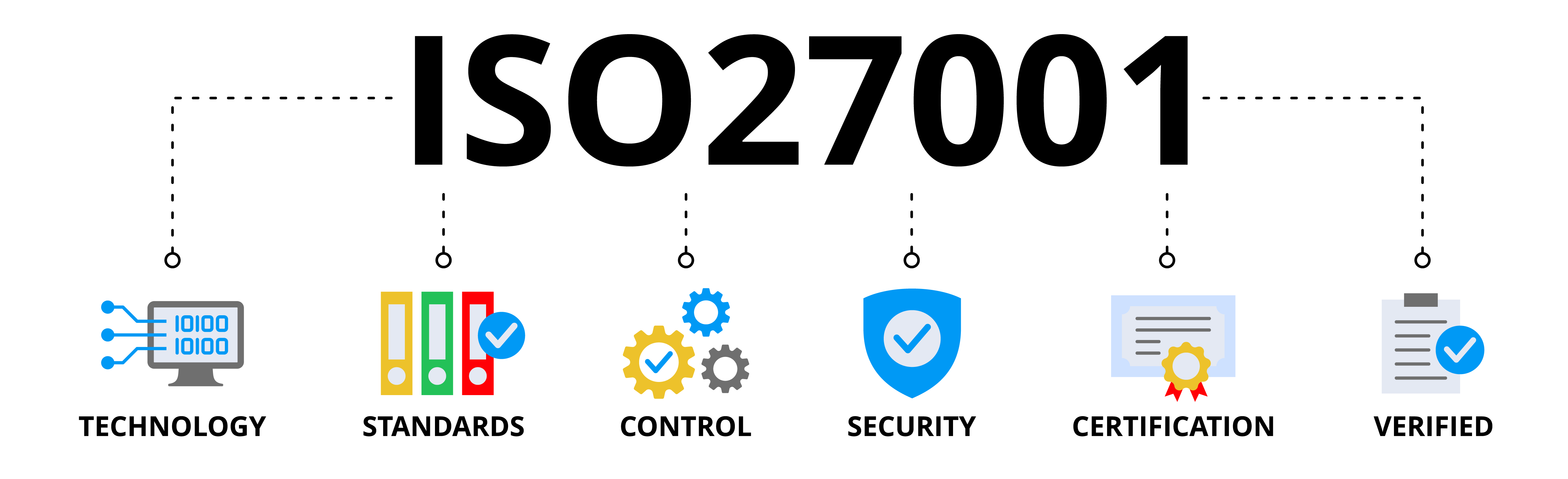 ISO 27001 Certification
