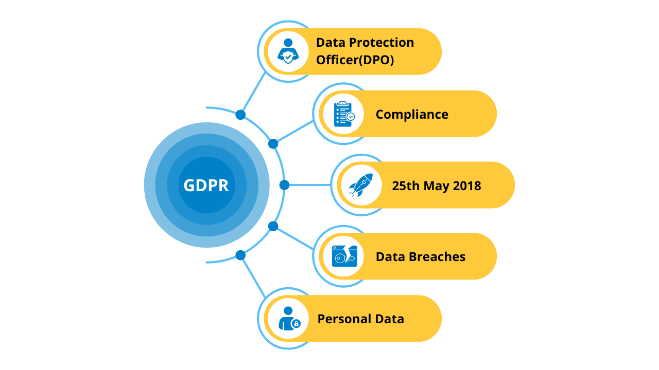 gdpr certification